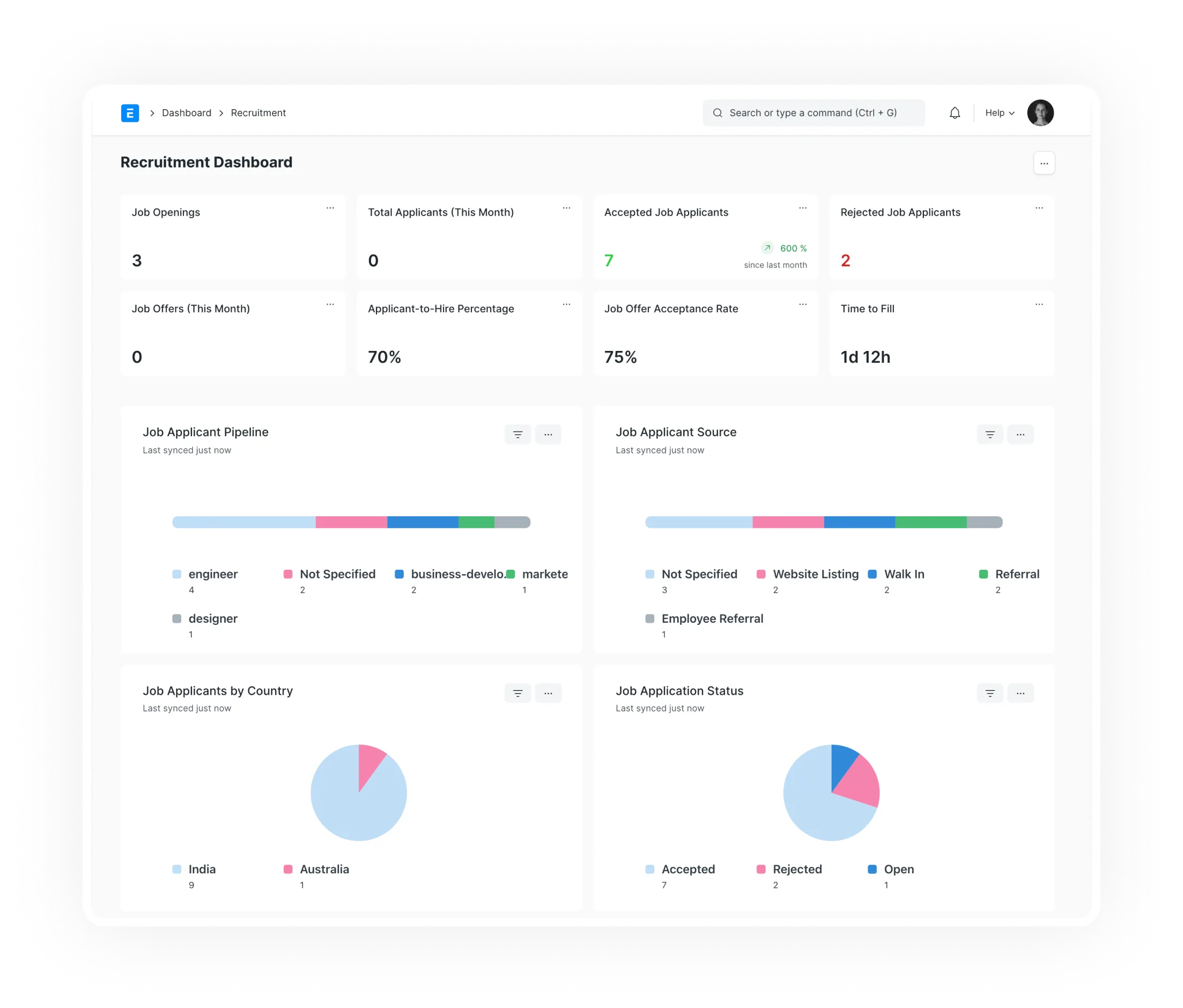Recruitment Analytics